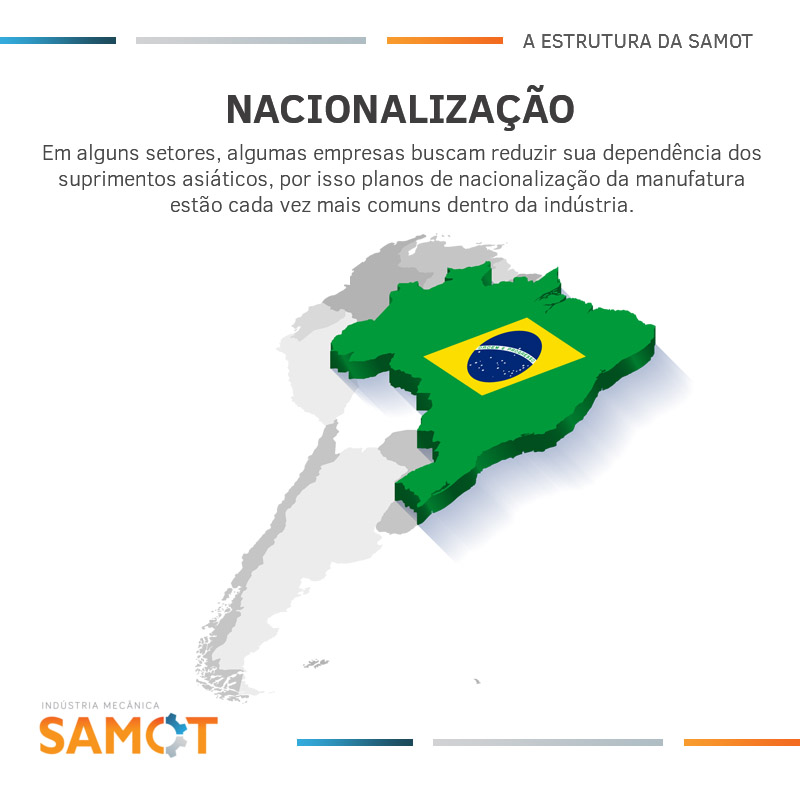 Nacionalização de Componentes – Samot – Indústria Mecânica