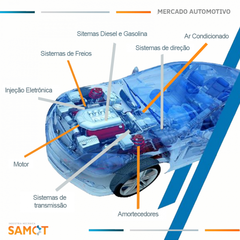 A Influência da Pandemia no Cenário Automotivo – Samot – Indústria Mecânica